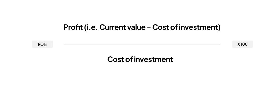 ROI Calculations