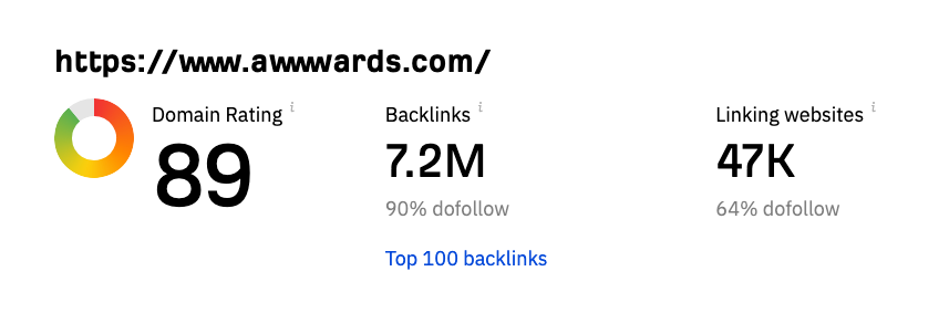 Ahrefs Domain Rating for awwwards