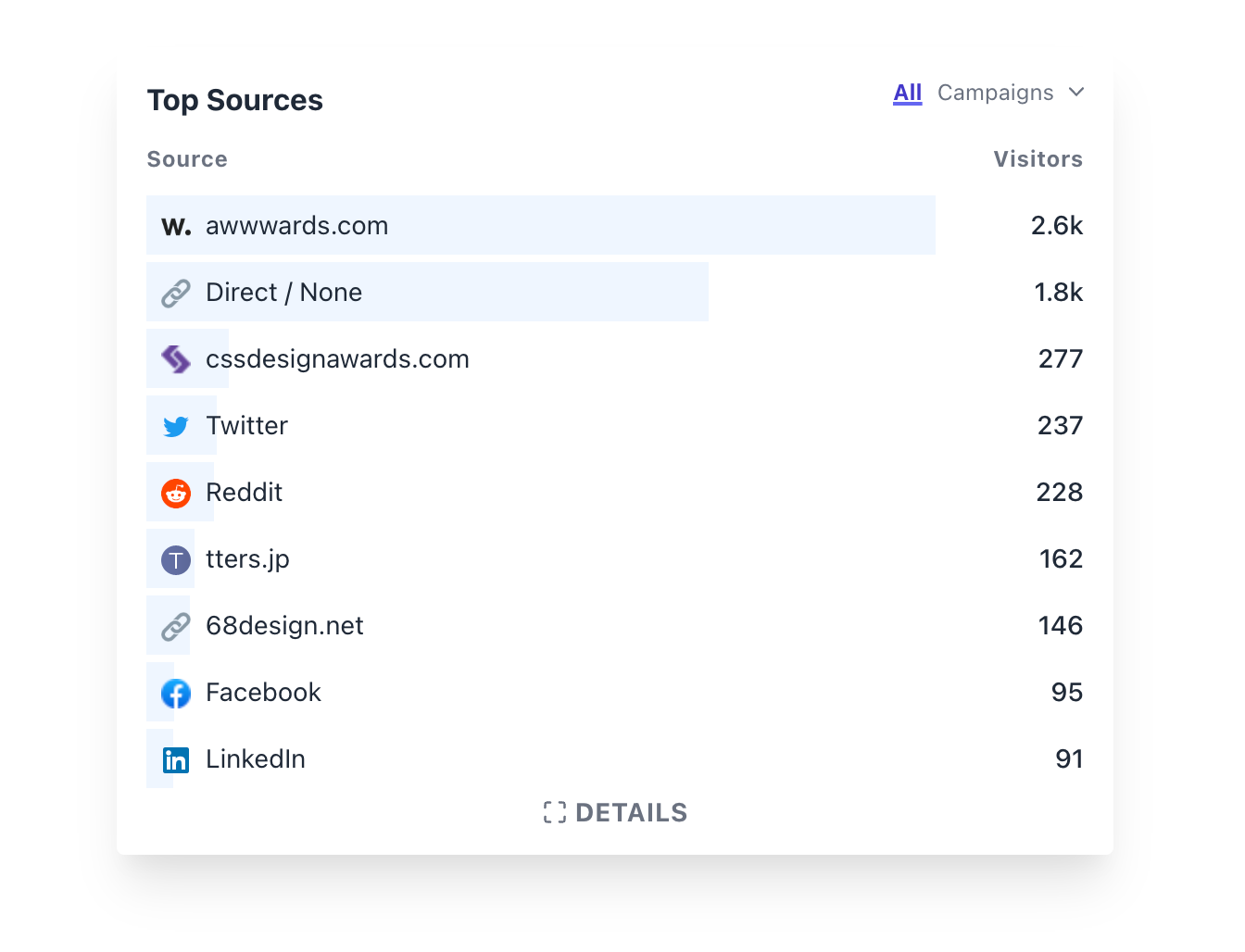 Website Traffic